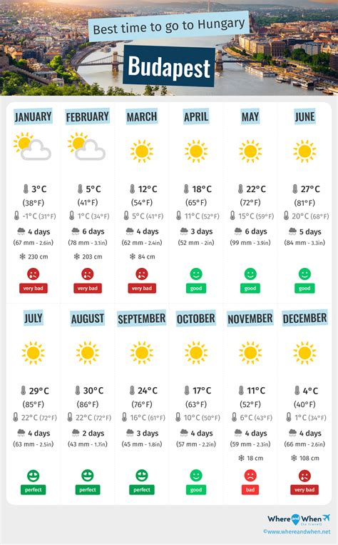 időkép maglód|Maglód, Pest, Hungary Weather Forecast 